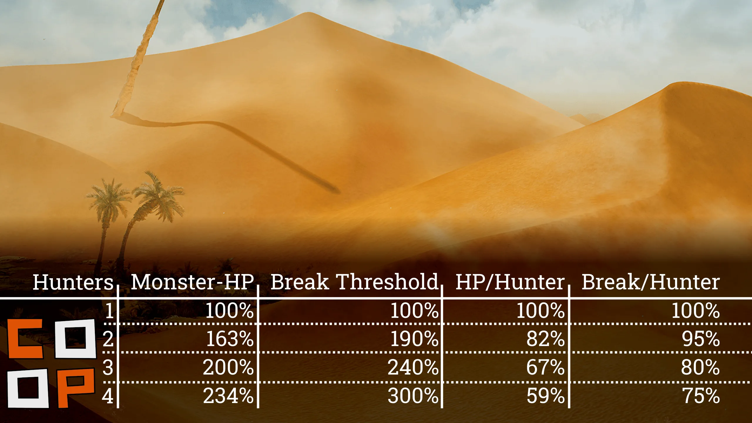 Party-Size and Monster-Scaling